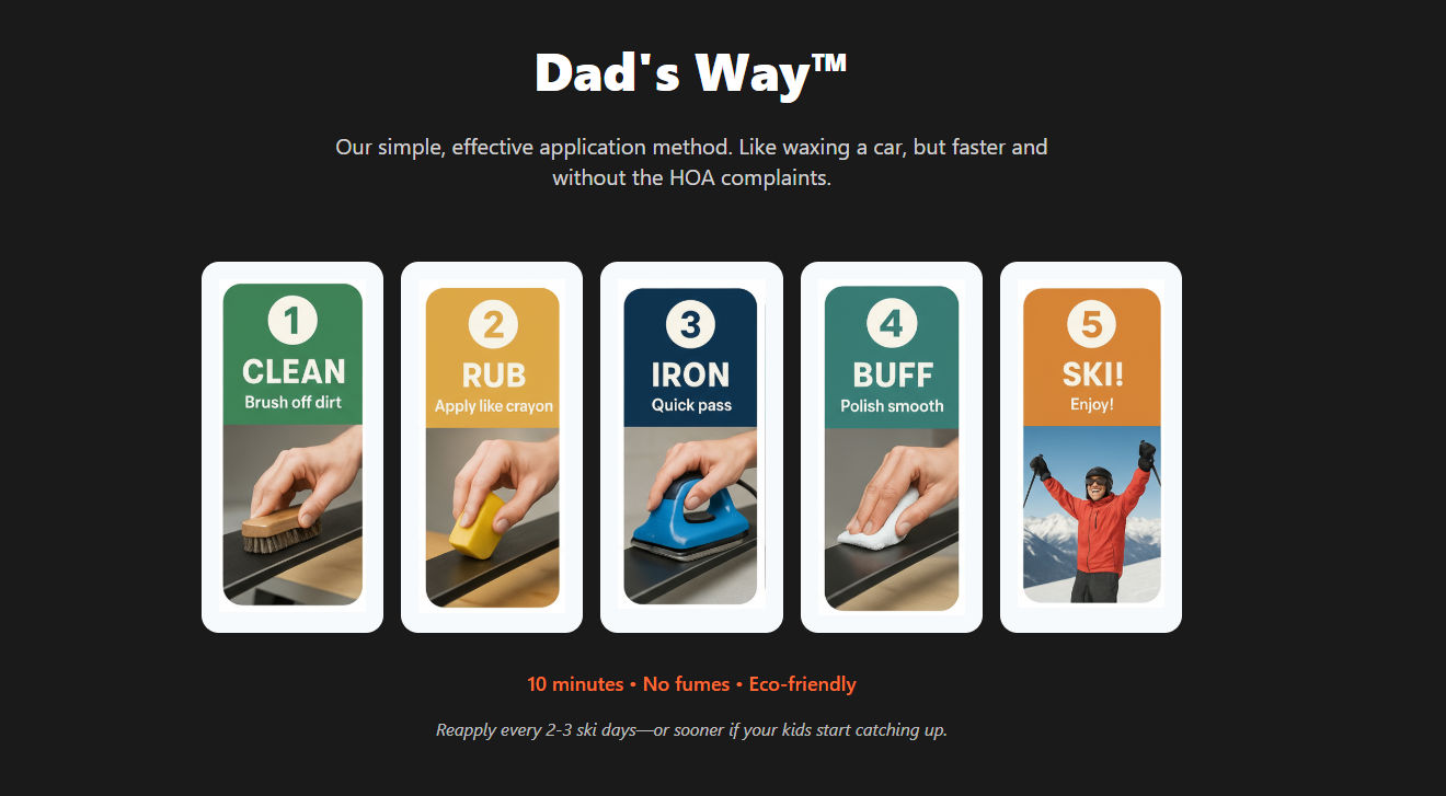 How to Apply ObsidianX - Dad's Way 5 Step Process